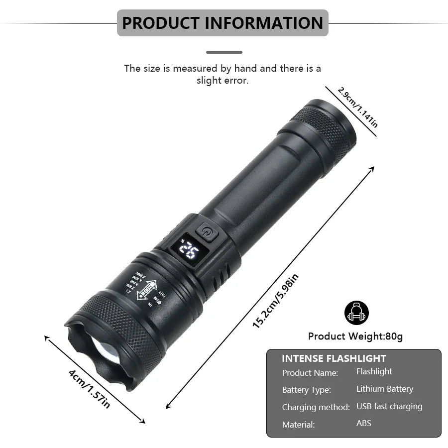 High Strong Power Led
