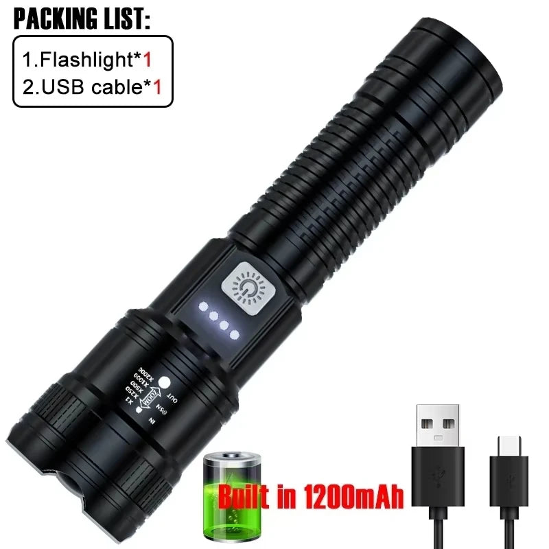 High Strong Power Led