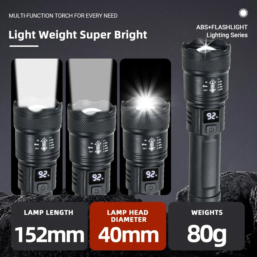 High Strong Power Led